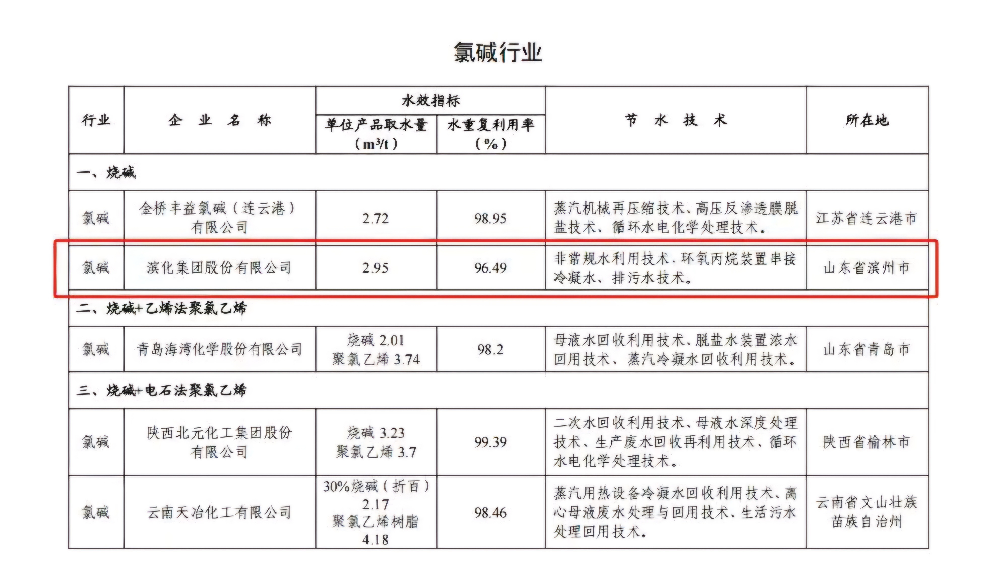 918博天堂·(中国)官网登录入口